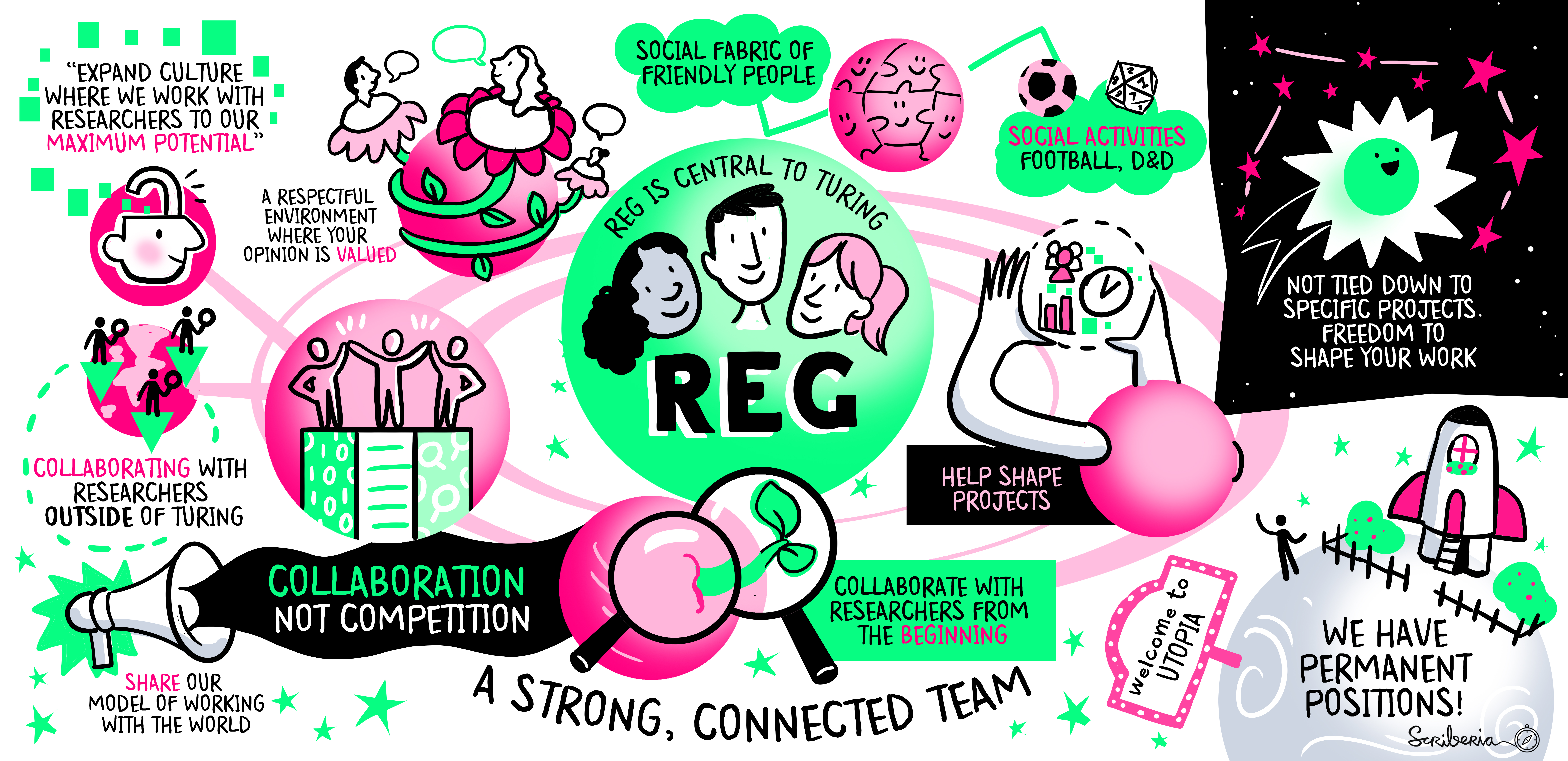 reg overview