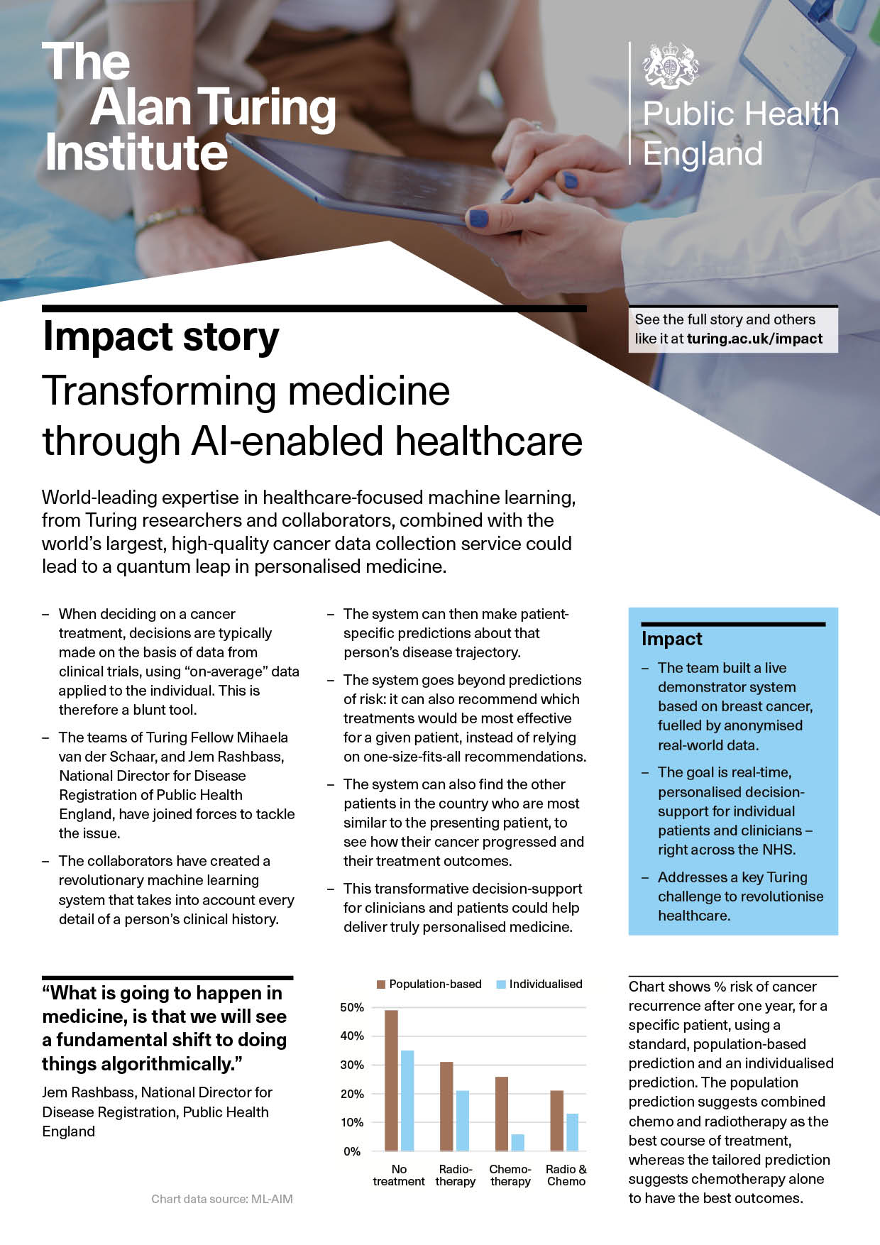 AI healthcare preview