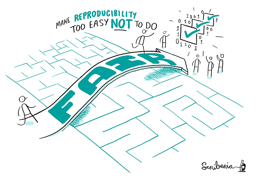 Reproducibility
