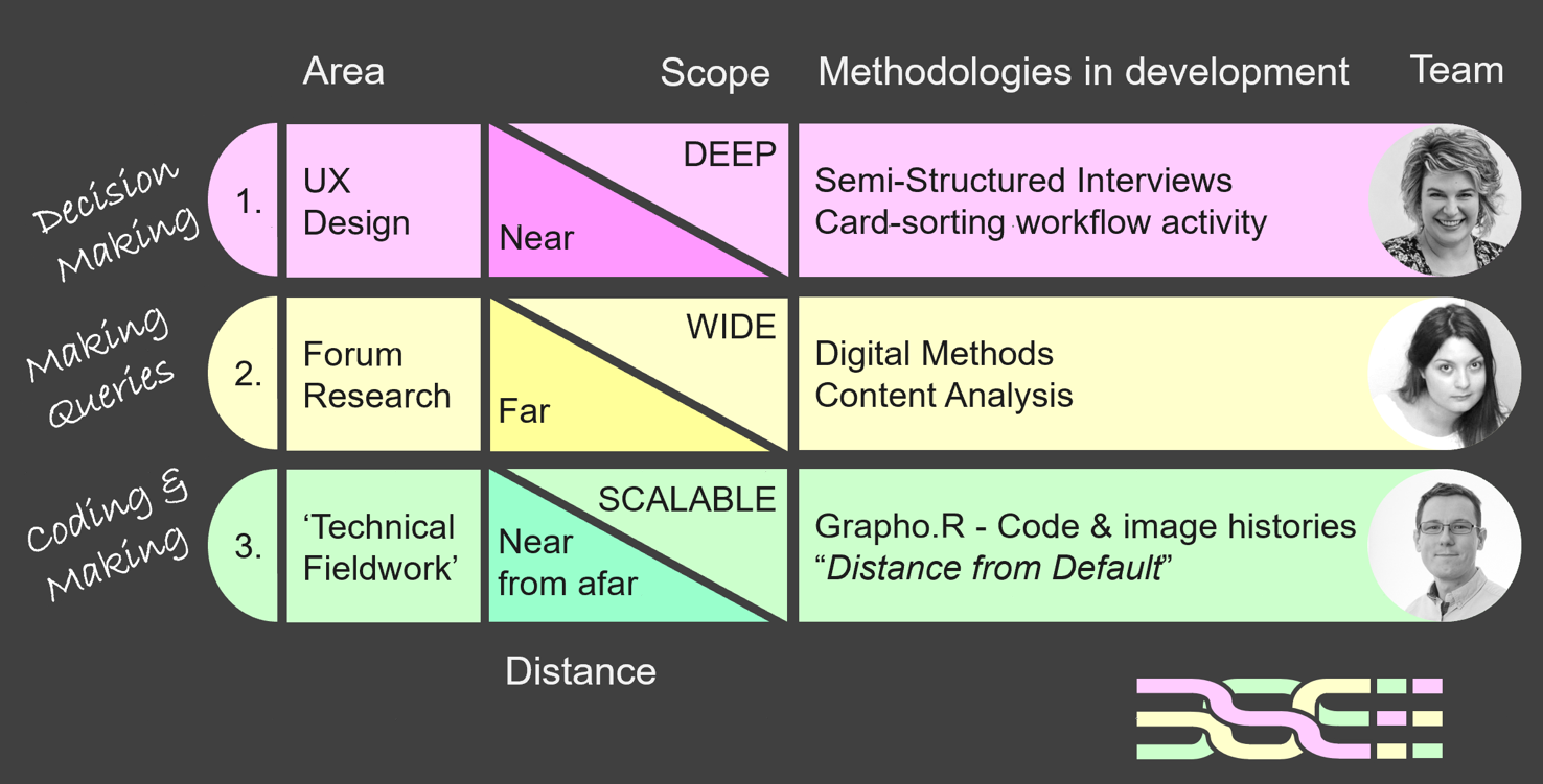 Workflows for the WAYS project