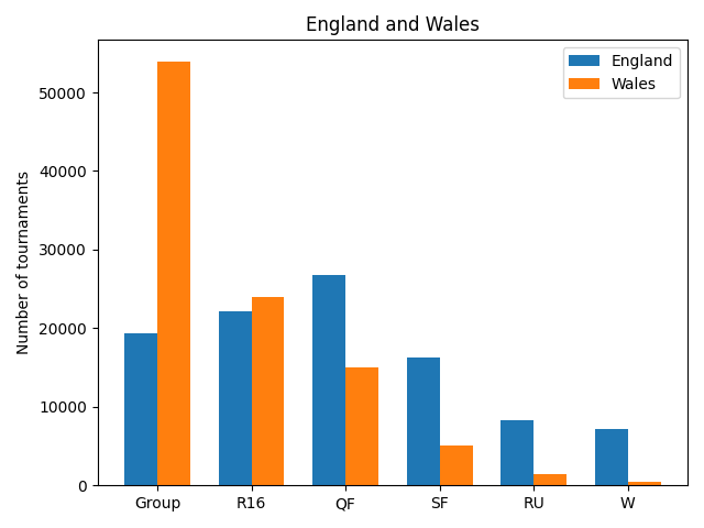 World Cup 2022 prediction: Brazil picked as winners by Alan Turing  Institute model