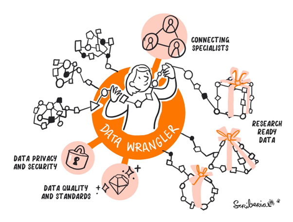 Data Wrangler team image