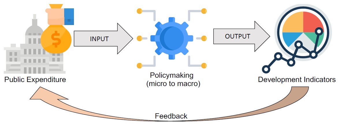 Diagram of the Policy Priority Inference model