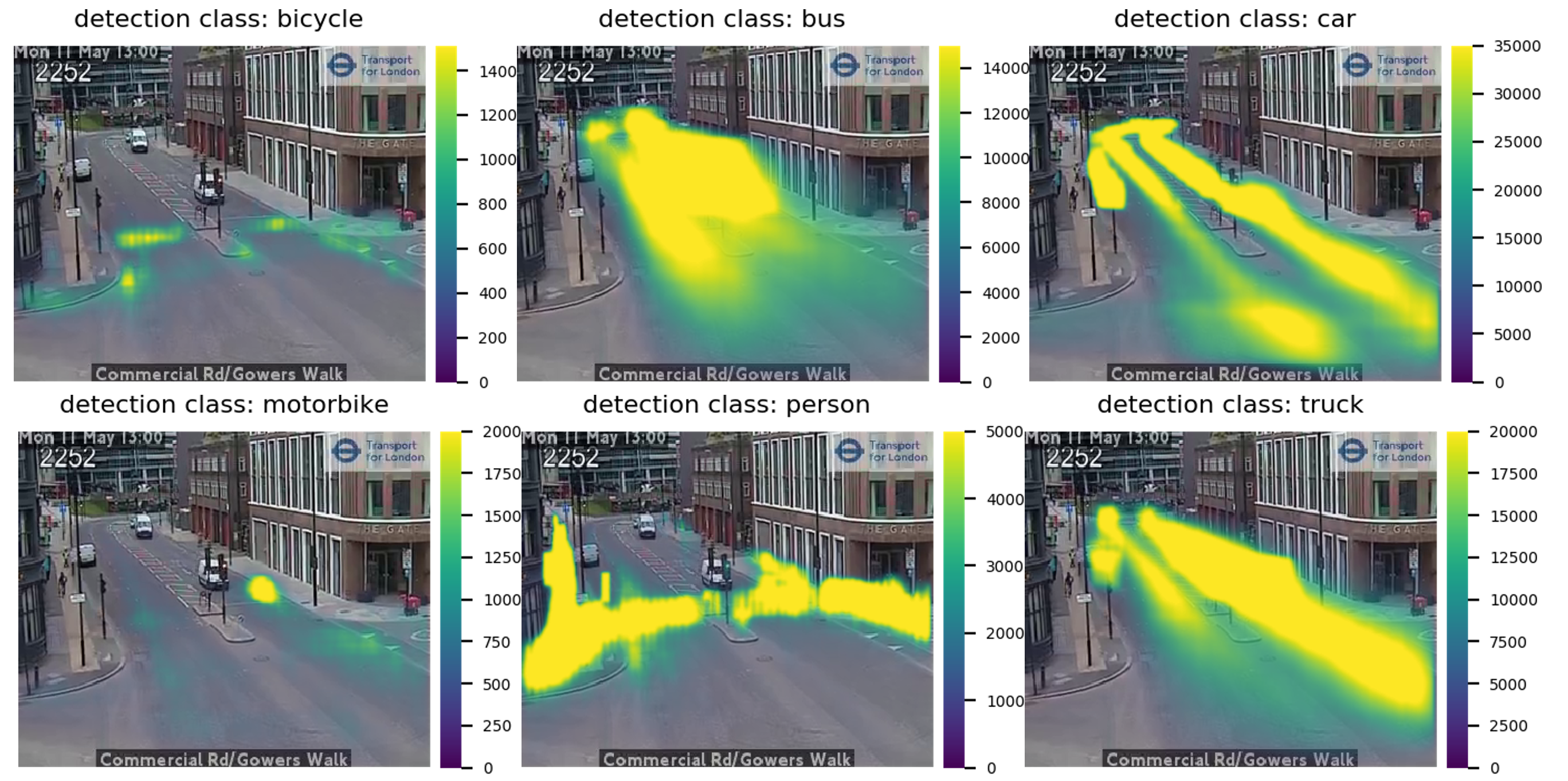 Heatmaps of activity example