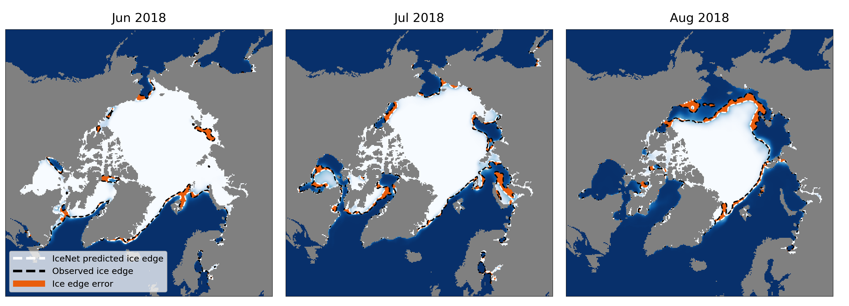 Heatmaps showing IceNet's 1-month-ahead forecasts for the probability of Arctic sea ice over the 2018 melting season (June to August). Overlaid are the predicted and true ice edges, and the error between them