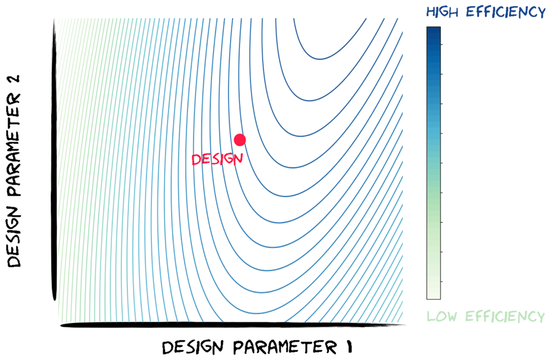 An example of a contour plot