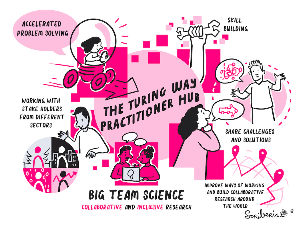 The Turing Way Practitioners Hub