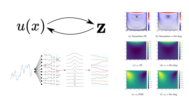 Phi-ML meets Engineering: On random grid neural processes for solving ...